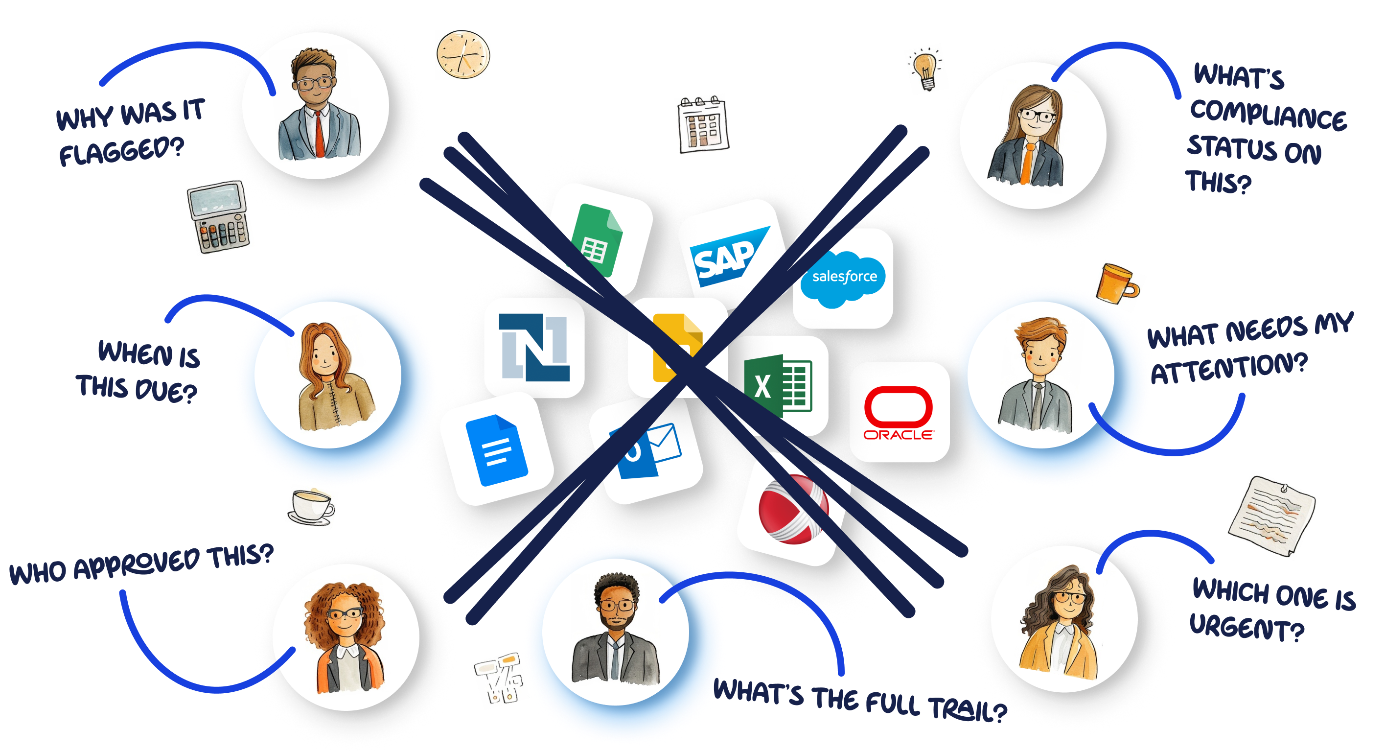 Unified solutions for disconnected business systems